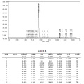 Injectable Anabolic Steroids Deca-Durabolin 99% Nandrolone Decanoate for Strength Gains